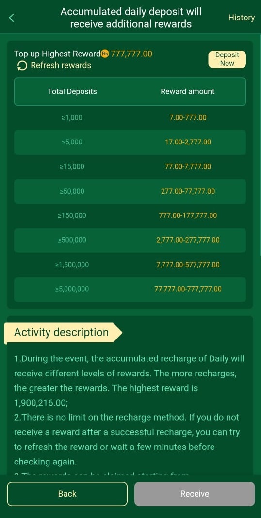 777CB Accumulated Daily Reward Bonus