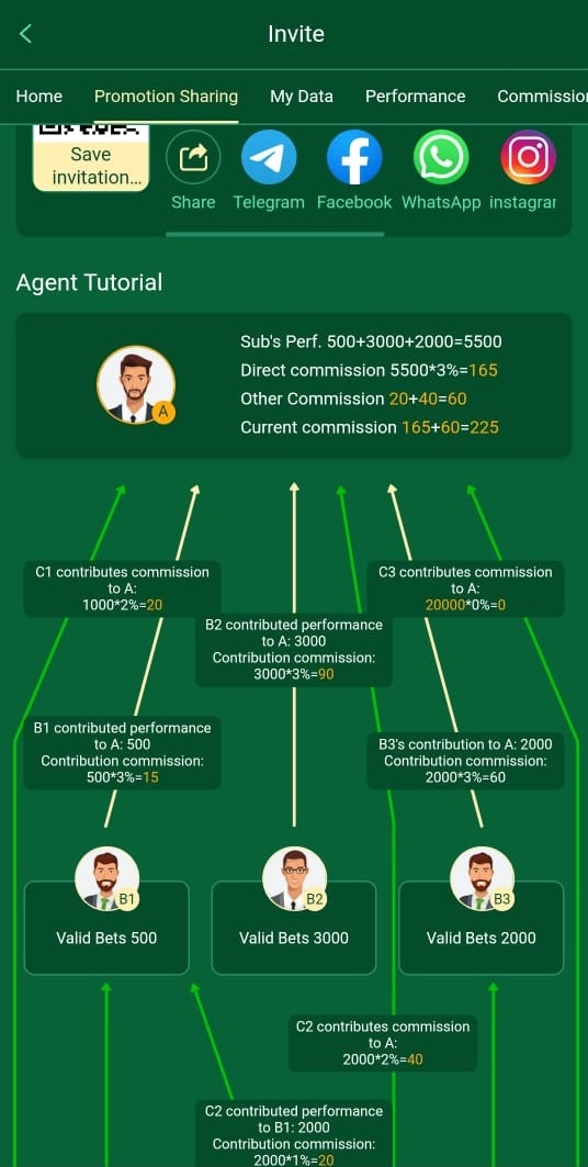 777CB How to Invite and Earn Free Bonus